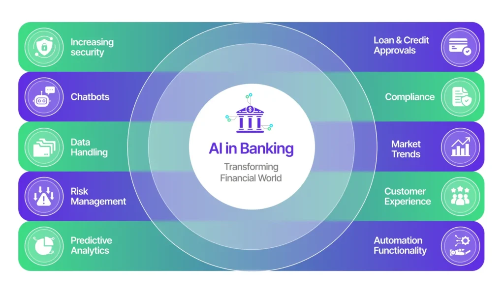 Banking: 5 Powerful AI Solutions For Enhanced Efficiency