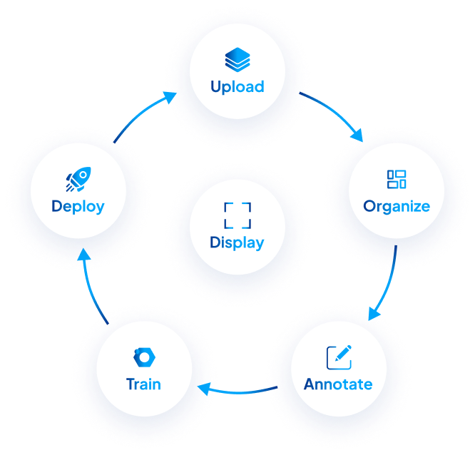 ICON DESING OF HOW to deploy ai model